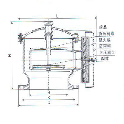 防爆防火呼吸閥結(jié)構(gòu)圖