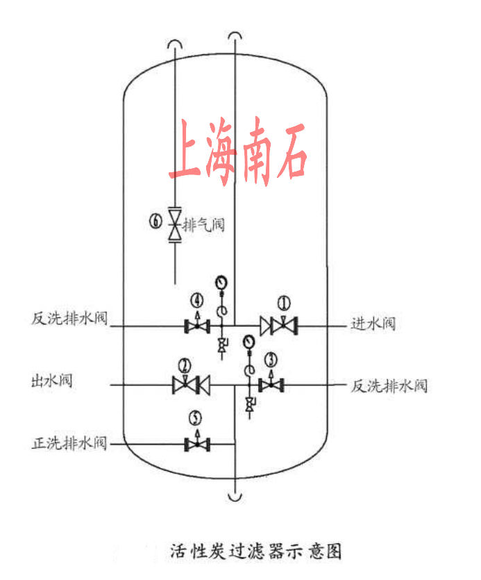 活性炭過(guò)濾器結(jié)構(gòu)圖