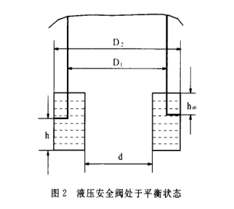 液壓安全閥處于平衡狀態(tài)圖