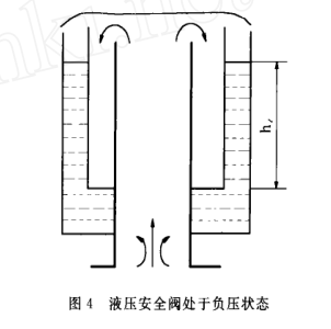 液壓安全閥處于負壓狀態(tài)圖